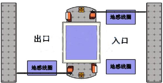 停车场规划建设(图1)